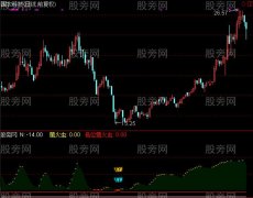 通达信萤火虫指标公式