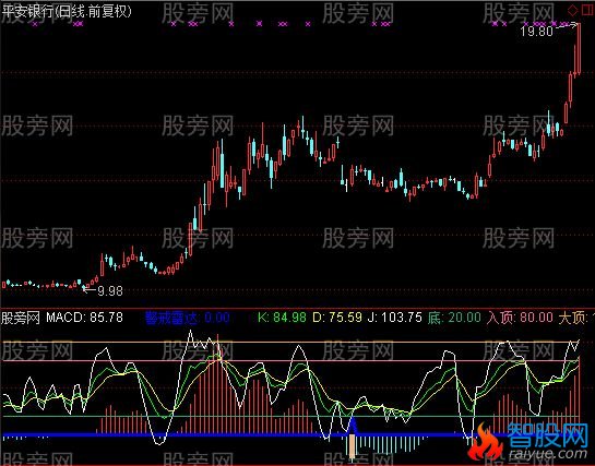 通达信MACD判断顶底指标公式
