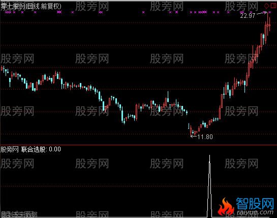 通达信联合选股指标公式