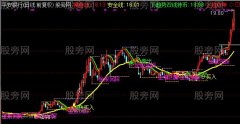 通达信金股回踩主图指标公式