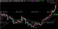 通达信爬山踏青主图及选股指标公式