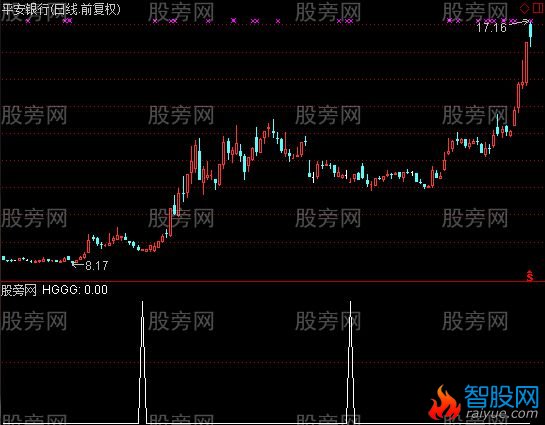 通达信引弓待发选股指标公式