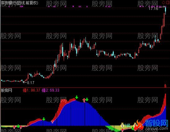 通达信简单神奇的抄底指标公式