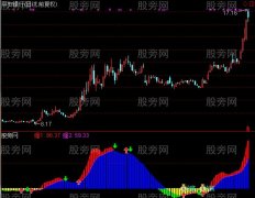 通达信简单神奇的抄底指标公式