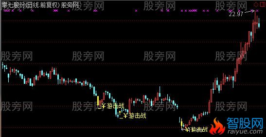 通达信游击战主图指标公式