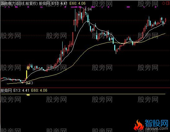 通达信牛熊分界主图及选股指标公式