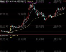 通达信牛熊分界主图及选股指标公式