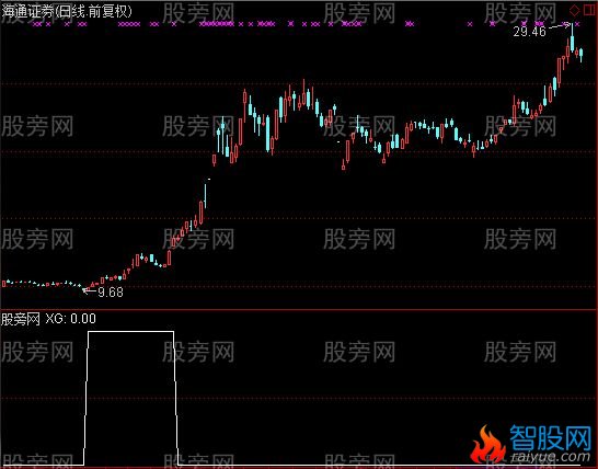 通达信大牛飞天选股指标公式