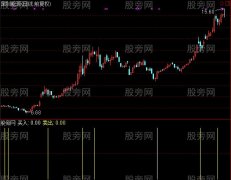 通达信庄家提醒指标公式