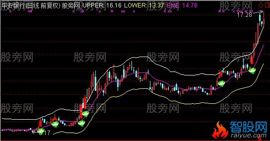 通达信回眸一笑主图指标公式