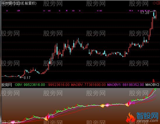 通达信出现全仓指标公式