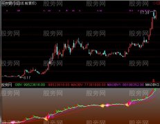 通达信出现全仓指标公式