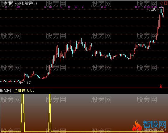 通达信短线必备指标公式