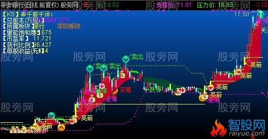 通达信决策阶梯主图指标公式