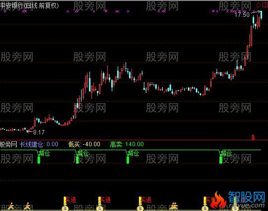 通达信鹰眼买卖指标公式