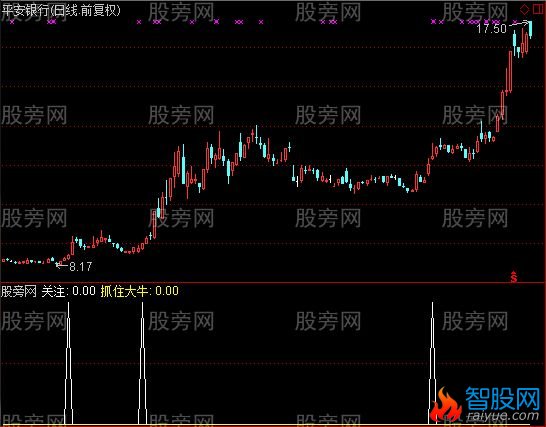 通达信延宏抓牛选股指标公式