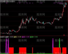 通达信精准追涨指标公式