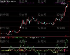 通达信黑马买点指标公式