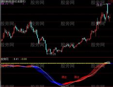 通达信盯庄跟庄指标公式