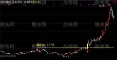 通达信放量突破左峰主图及选股指标公式