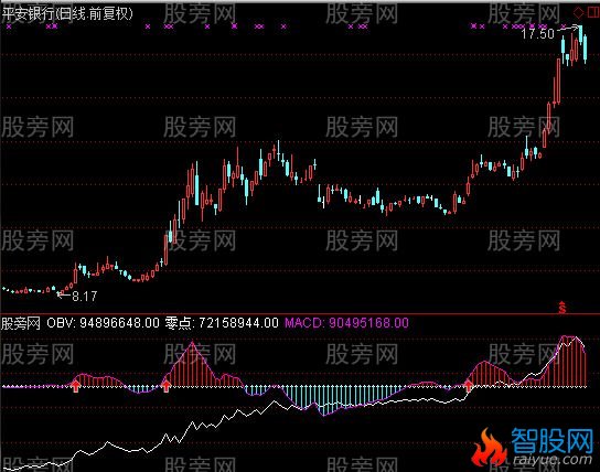 通达信OBV和MACD结合指标公式