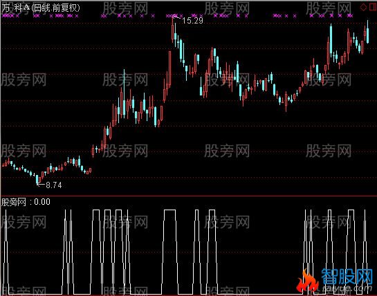 通达信45度斜面推选股指标公式