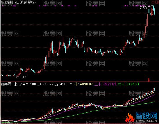 通达信个股大盘看强弱指标公式