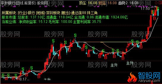 通达信必赚买卖王主图指标公式