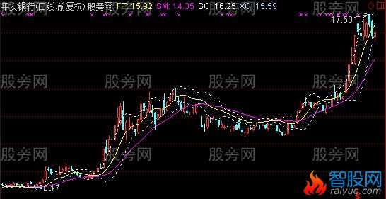 通达信回头布林主图指标公式