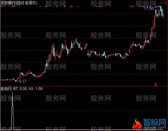 通达信秒杀金钻选股指标公式