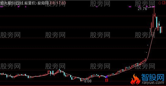 通达信MACD与EXPAM共振主图及选股指标公式