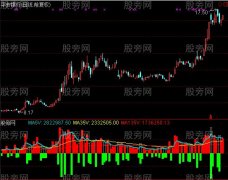 通达信量差成交量指标公式
