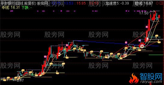 通达信最好的自动画线主图指标公式