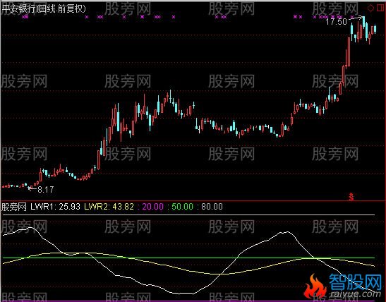 通达信LWR指标公式