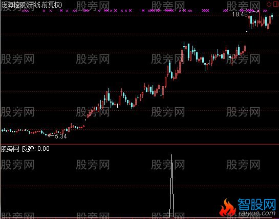 通达信涨停反弹选股指标公式