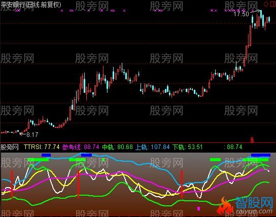 通达信RSI抄底逃顶指标公式