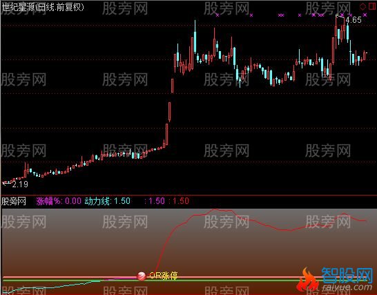 通达信极品稳健指标公式