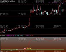 通达信极品稳健指标公式