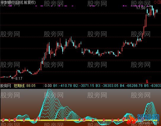 通达信短线买入点指标公式