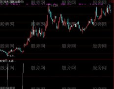 通达信短线回撤选股指标公式