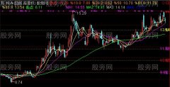 通达信简单综合主图指标公式
