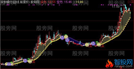 通达信多空与买卖主图指标公式