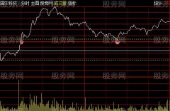 通达信开盘半小时画线分时主图指标公式