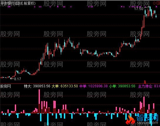 通达信变种DDX指标公式