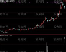 通达信牛牛选股指标公式