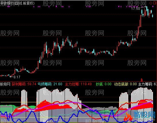 通达信散户坑指标公式