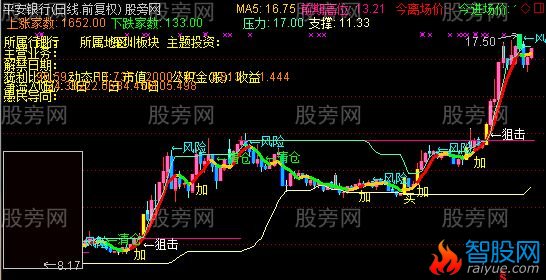 通达信超级短线交易主图指标公式