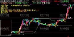 通达信超级短线交易主图指标公式