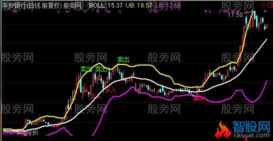 通达信高胜率主图指标公式