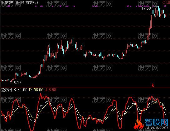 通达信低位涨停指标公式